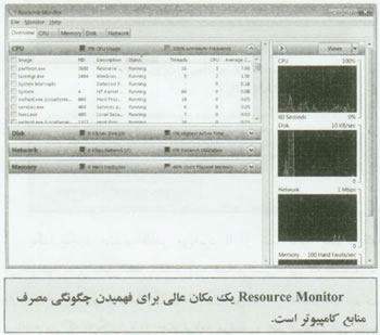 Task Manager در ويندوز 7